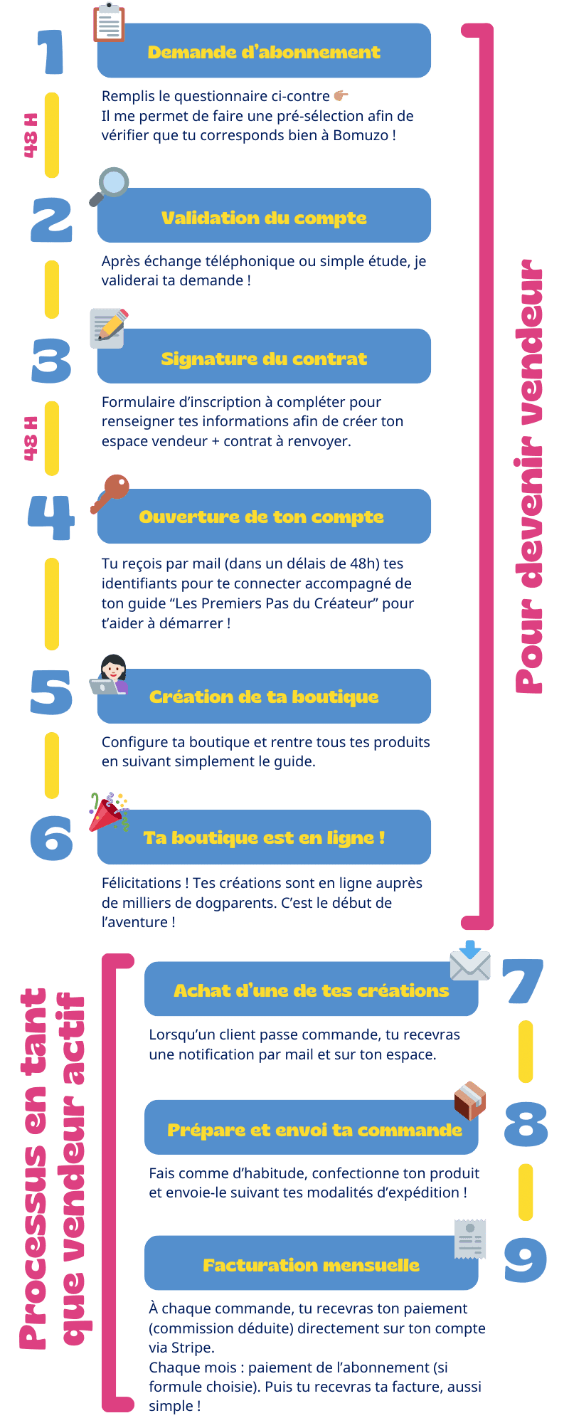 devenir vendeur Bomuzo
