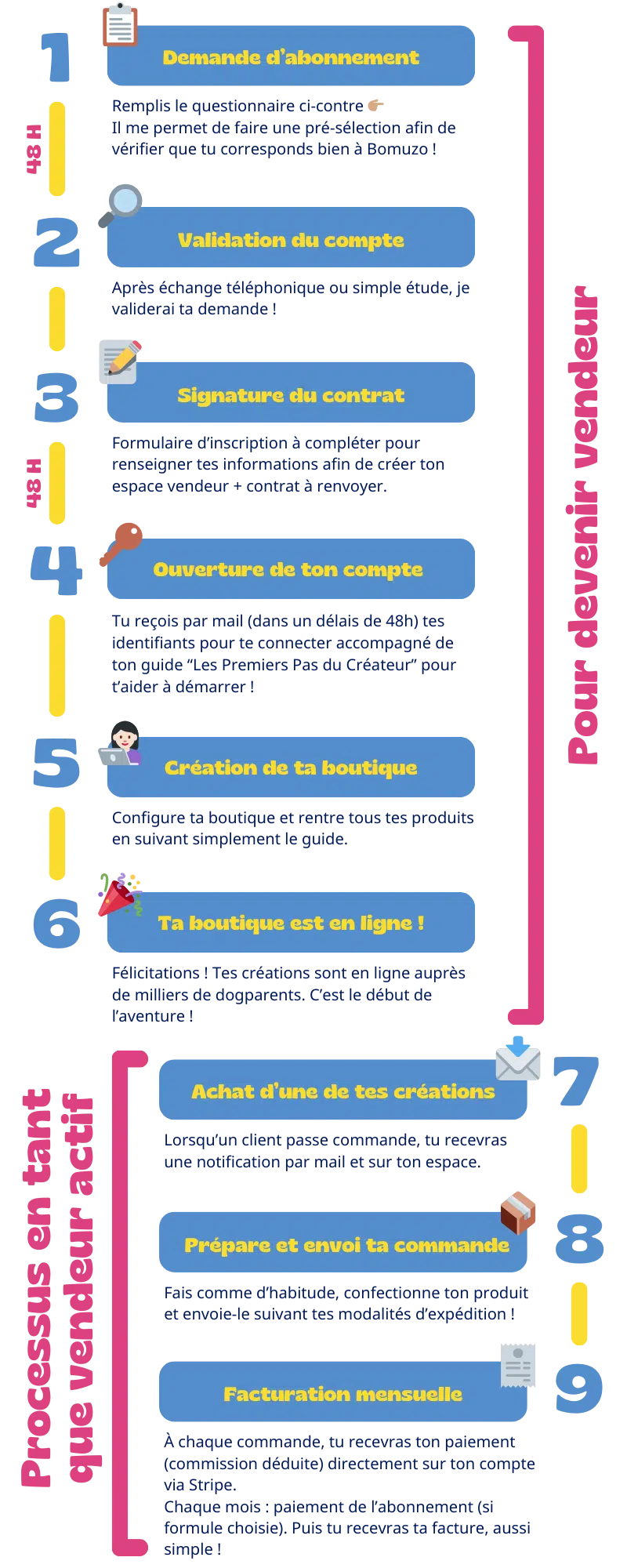 devenir vendeur Bomuzo